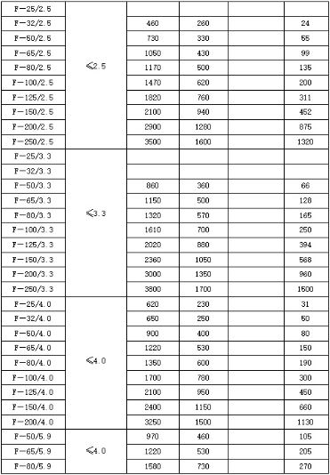 鍋爐-火排汽消聲器規格型號技術參數